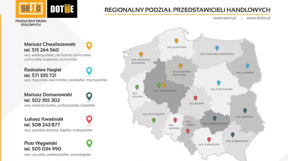 Przełom marca i kwietnia 2019 - zmiany w ekipie SETTO