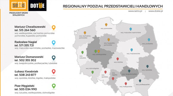 Wyjazdy Regionalnych Szefów Sprzedaży