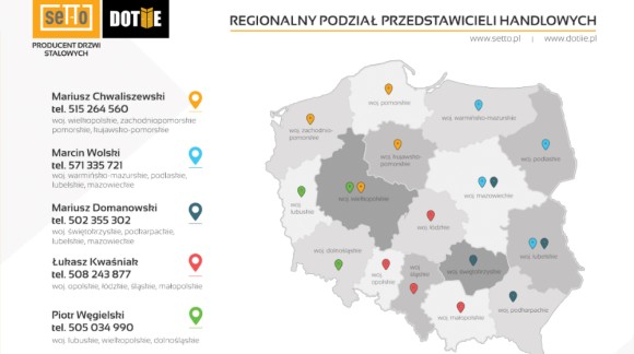 Przełom maja i czerwca 2023 - zmiany w ekipie SETTO